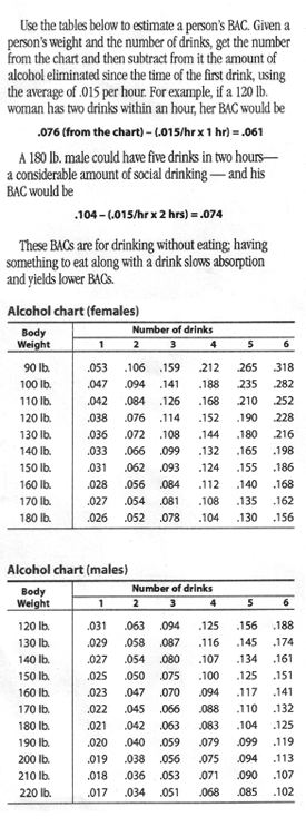 Calculate your BAC