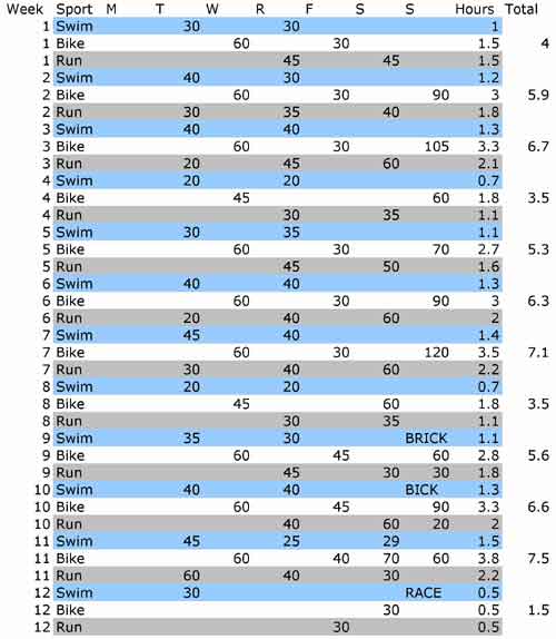 Training Graph