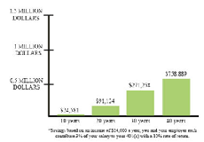 graph image