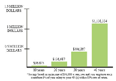graph image