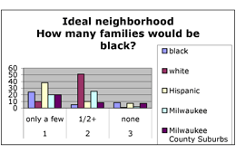 graph 3