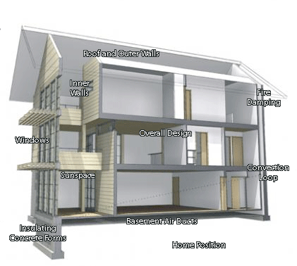 peapodhome
