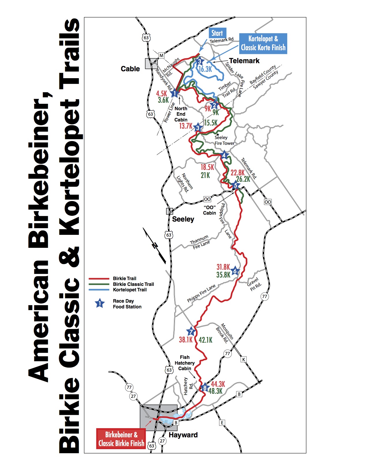 Birkebeiner Songs