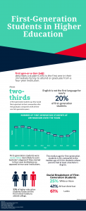 First generation statistics
