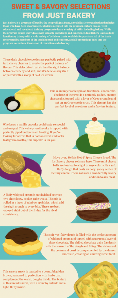 Graphic with images of some sweet treats and context on them such as a cupcake and cheesecake.